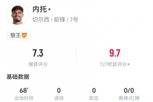 内托本场6过人4成功+传球成功率100% 1关键传球+3传中5成功对抗